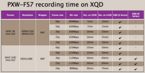 TablaSonYPXW-fs7TarjetasXQD